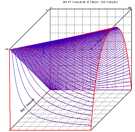 Keel Shape